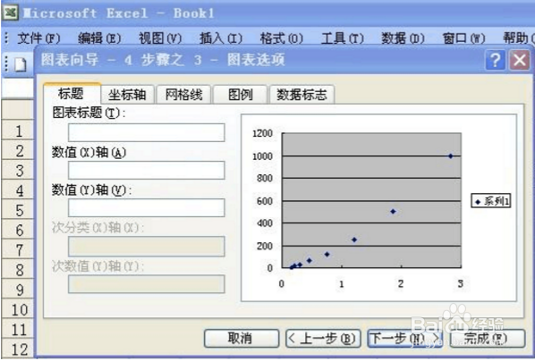 ELISA标准曲线绘制