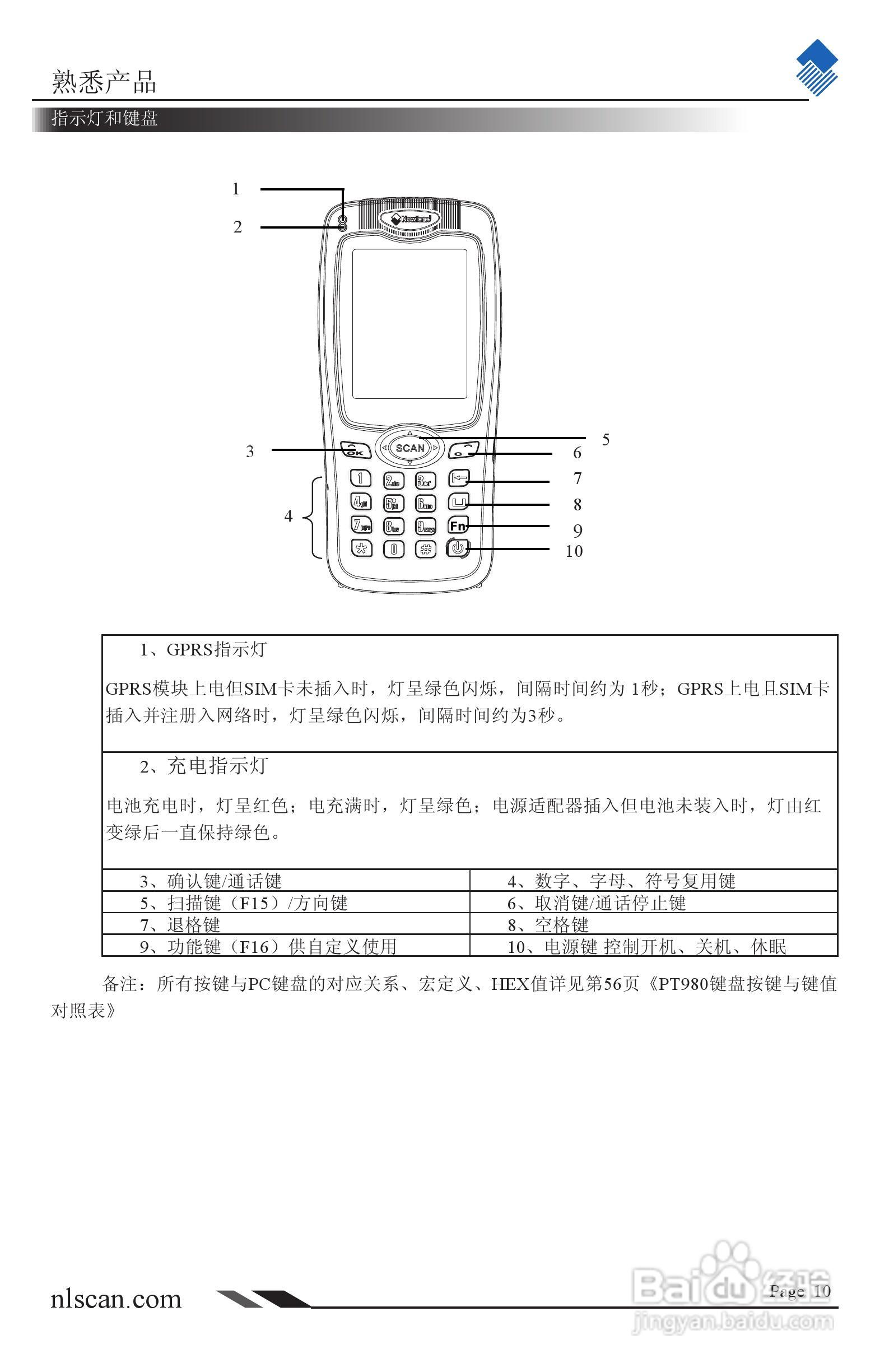 NEWLAND NLS-PT980系列便携式数据采集器用户手册:[2]