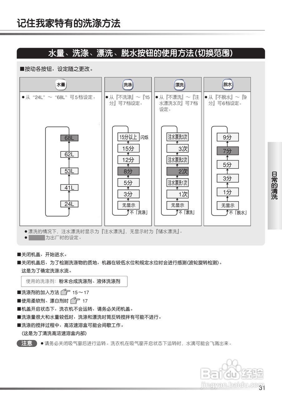 日立XQB80-FX冼衣机使用说明书:[4]