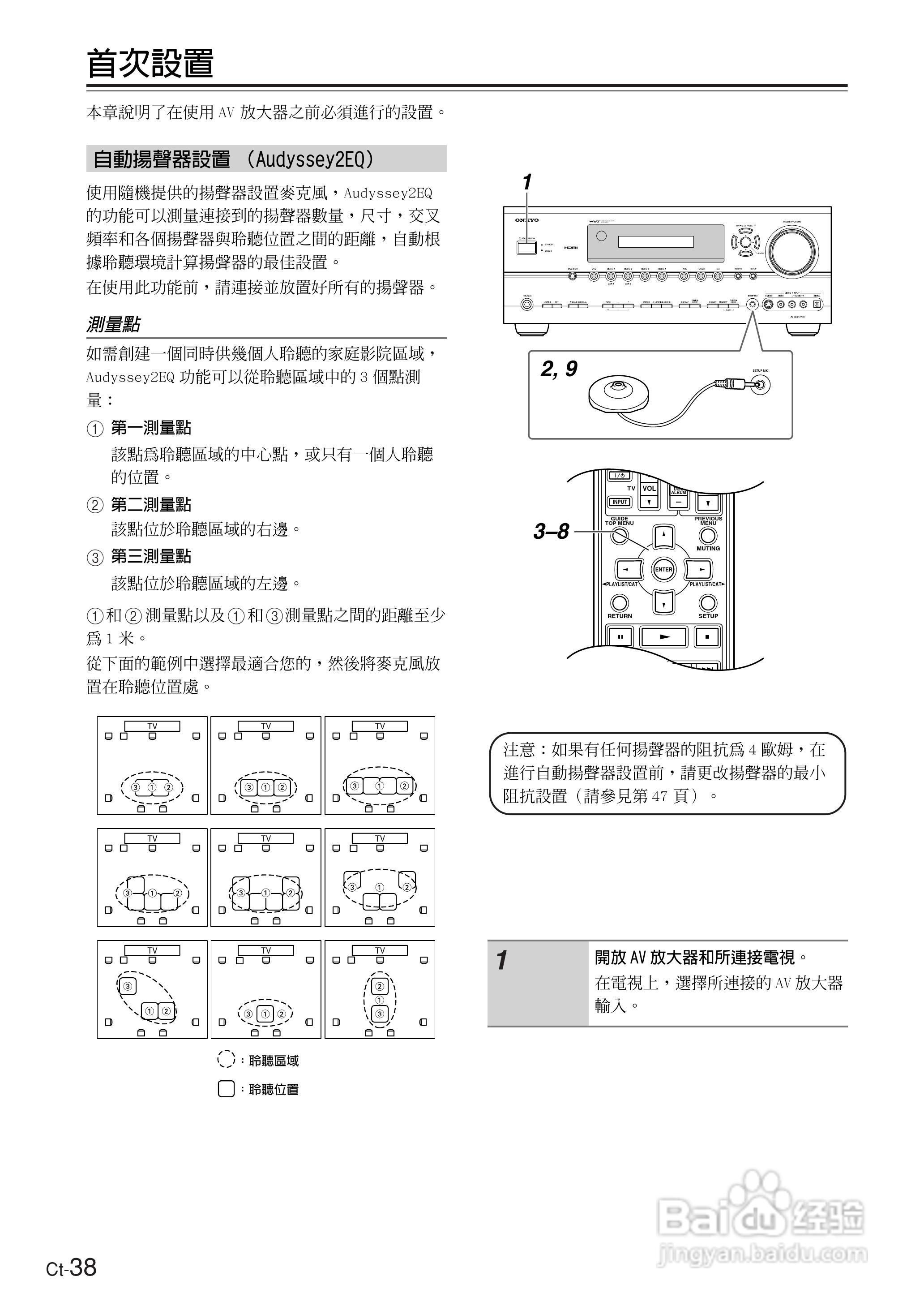 ONKYO TX-SR674AV放大器使用手册.:[4]