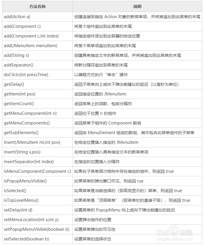 Swing 下拉菜单怎么用