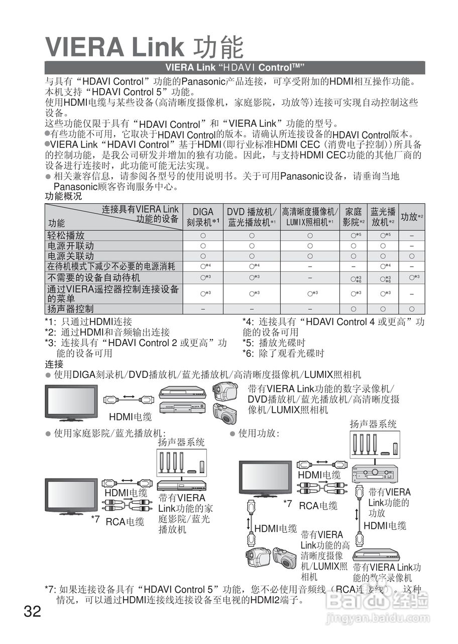 松下液晶电视TH-L32U20C型使用说明书:[4]