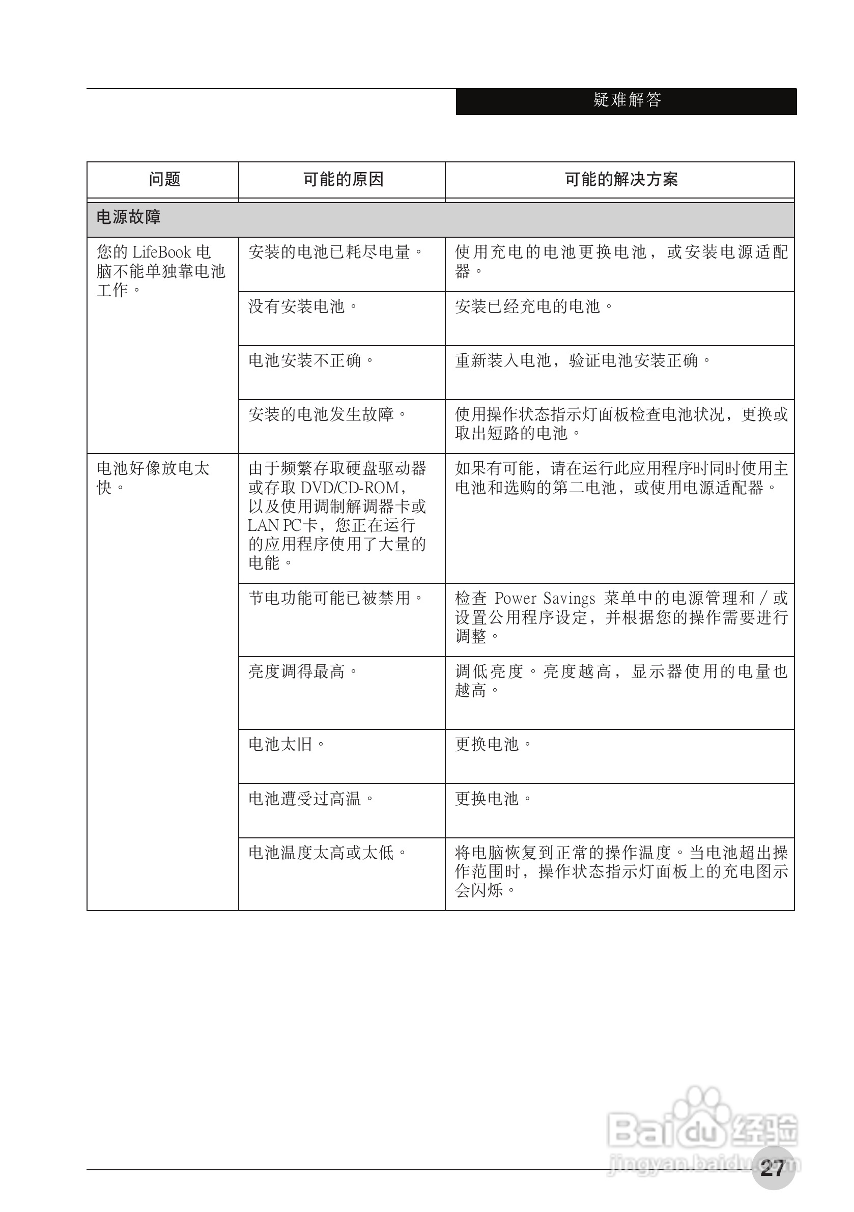 富士通P3010笔记本电脑使用说明书:[4]
