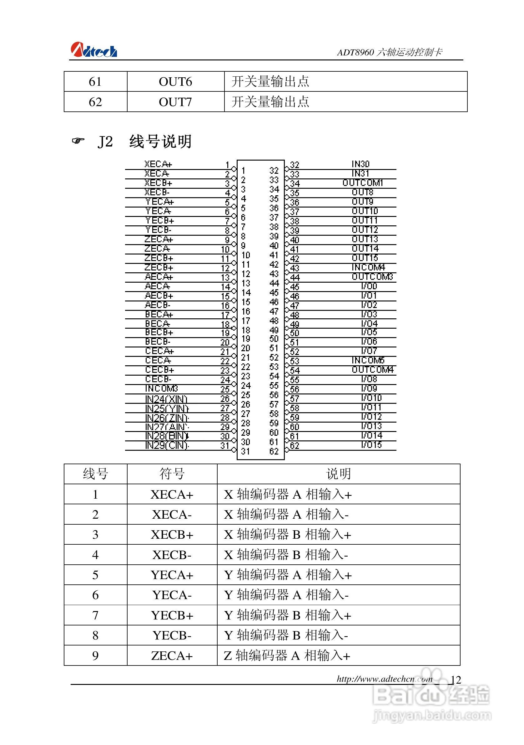 众为兴数控 ADT-88960六轴运动控制卡用户手册:[2]
