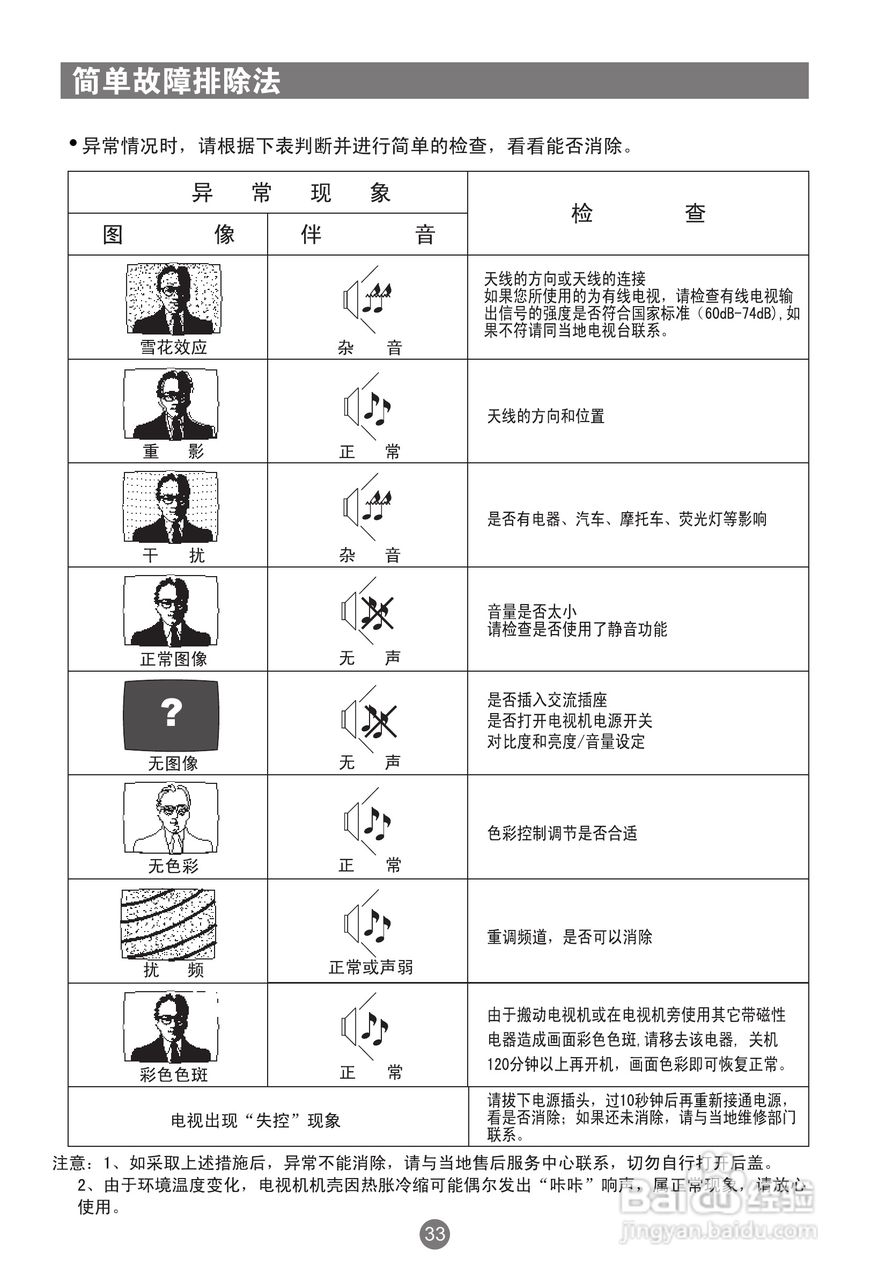 海尔D32FA11-AM彩电使用说明书:[4]