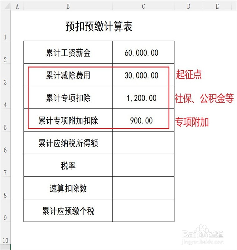 工资薪金预扣预缴计算方法