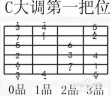 吉他c调指法图解