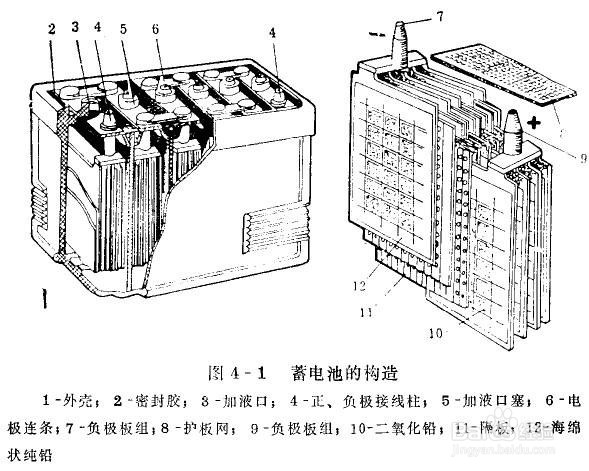 <b>冬天如何保养汽车电瓶</b>