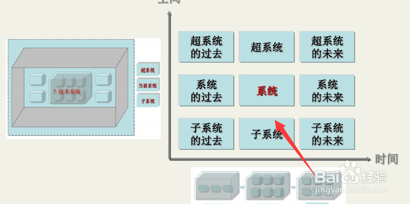 九屏幕法的解题步骤