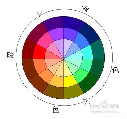 怎样学习色彩的搭配