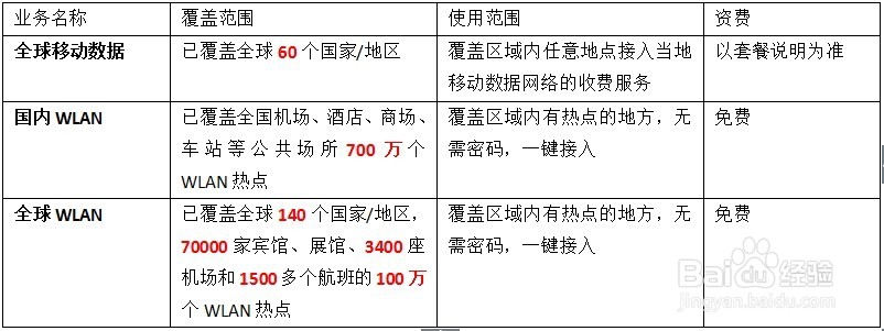 荣耀8天际通全球移动数据,国内&全球WLAN上网