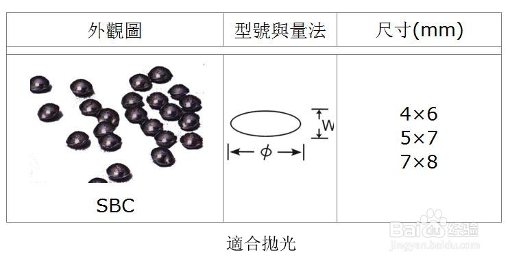 barreling滚筒研磨工艺技术：[3]珠海研磨石
