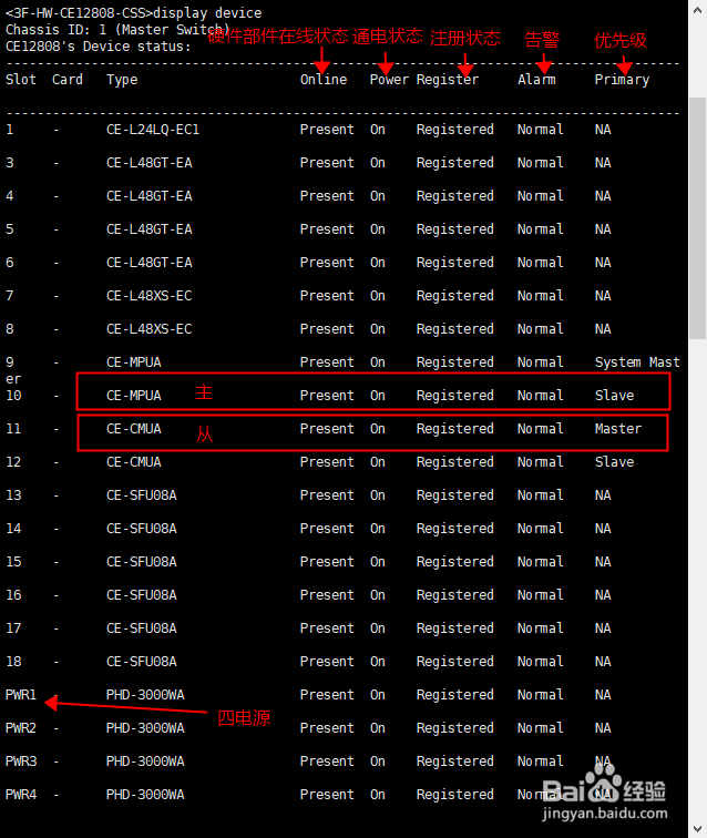 华为交换机运行状态巡检运维命令