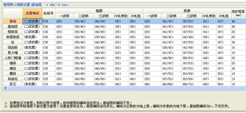 钢筋算量GGJ培训笔记：[4]新建楼层