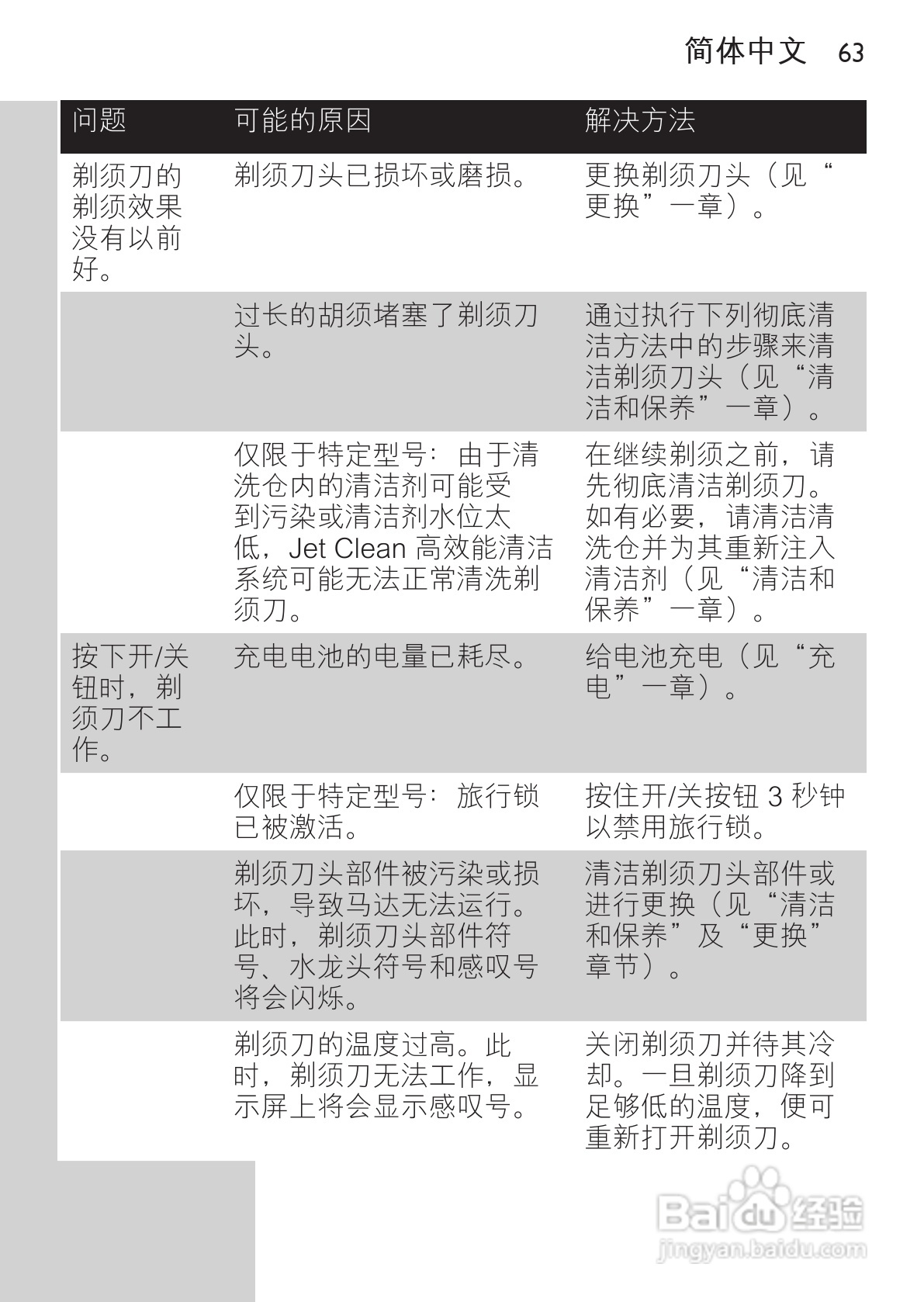 飞利浦RQ1296/23电动剃须刀使用说明书:[7]