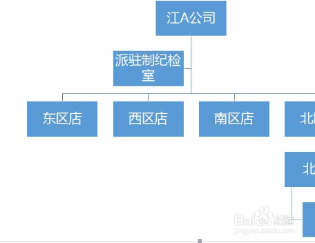 PPT怎么排版插入组织结构图?