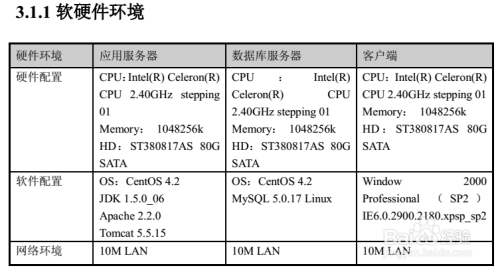 测试人员自学需要掌握哪些技术？