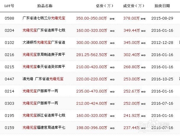 光绪元宝拍卖行情