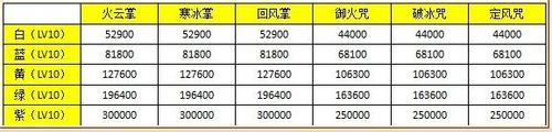 征途新玩法“神功绝技” 隆重登场