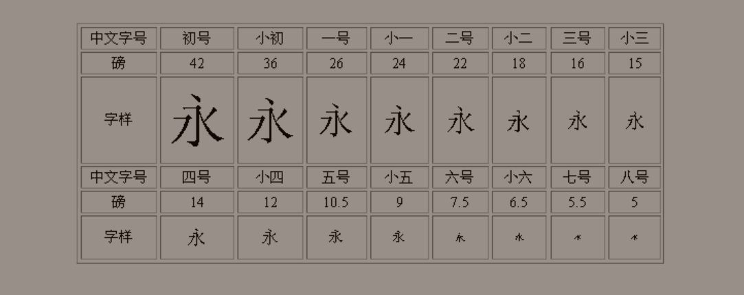 字体小三 小四号字的数字表示是多少