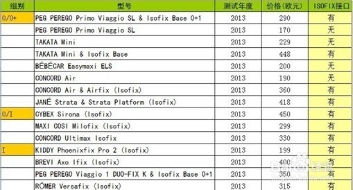 推荐选购CYBEX PALLAS 2-FIX,2合1的安全座椅