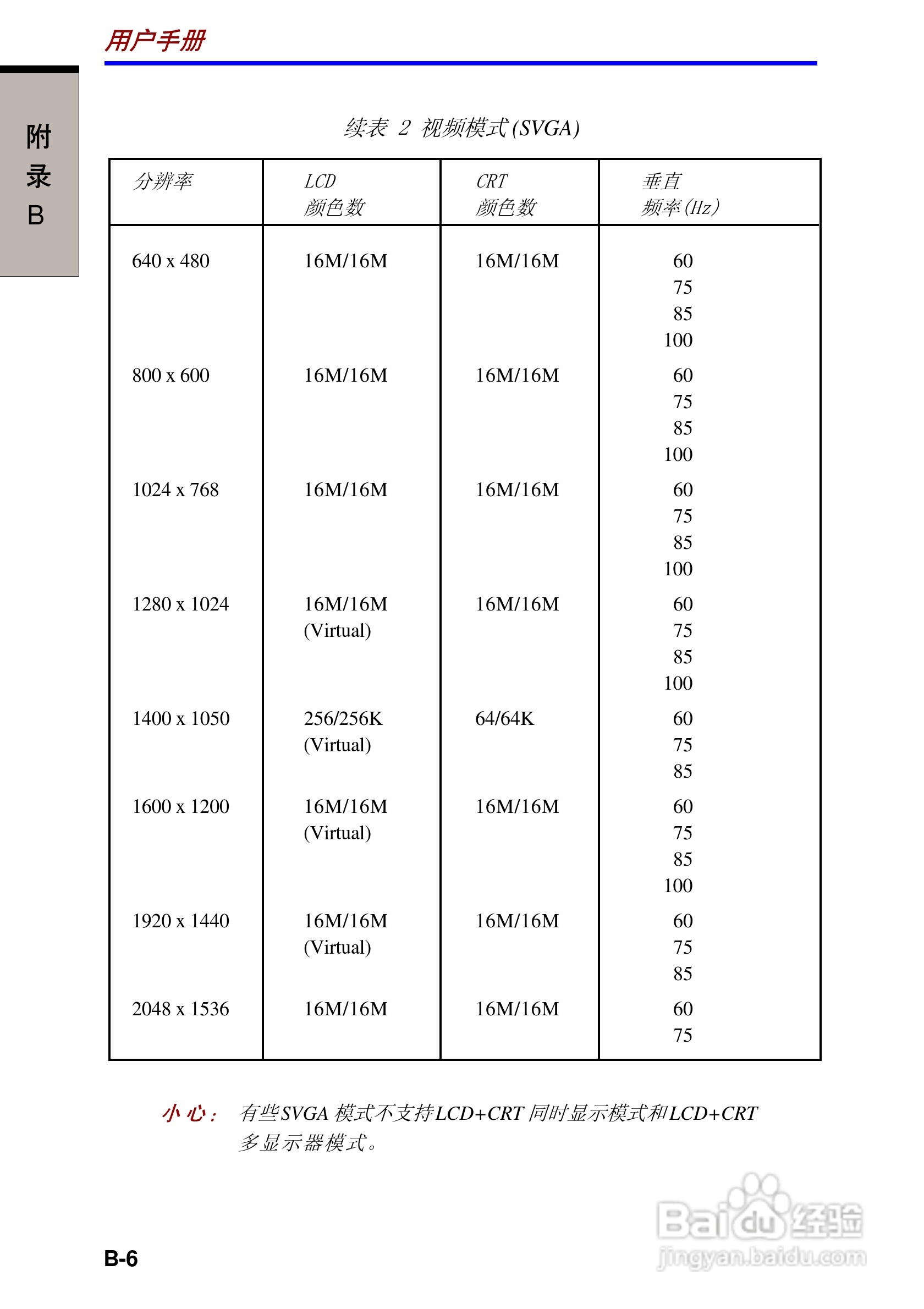 东芝Portege A100笔记本电脑使用说明书:[16]
