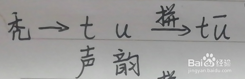 秃宝盖的拼音怎么拼