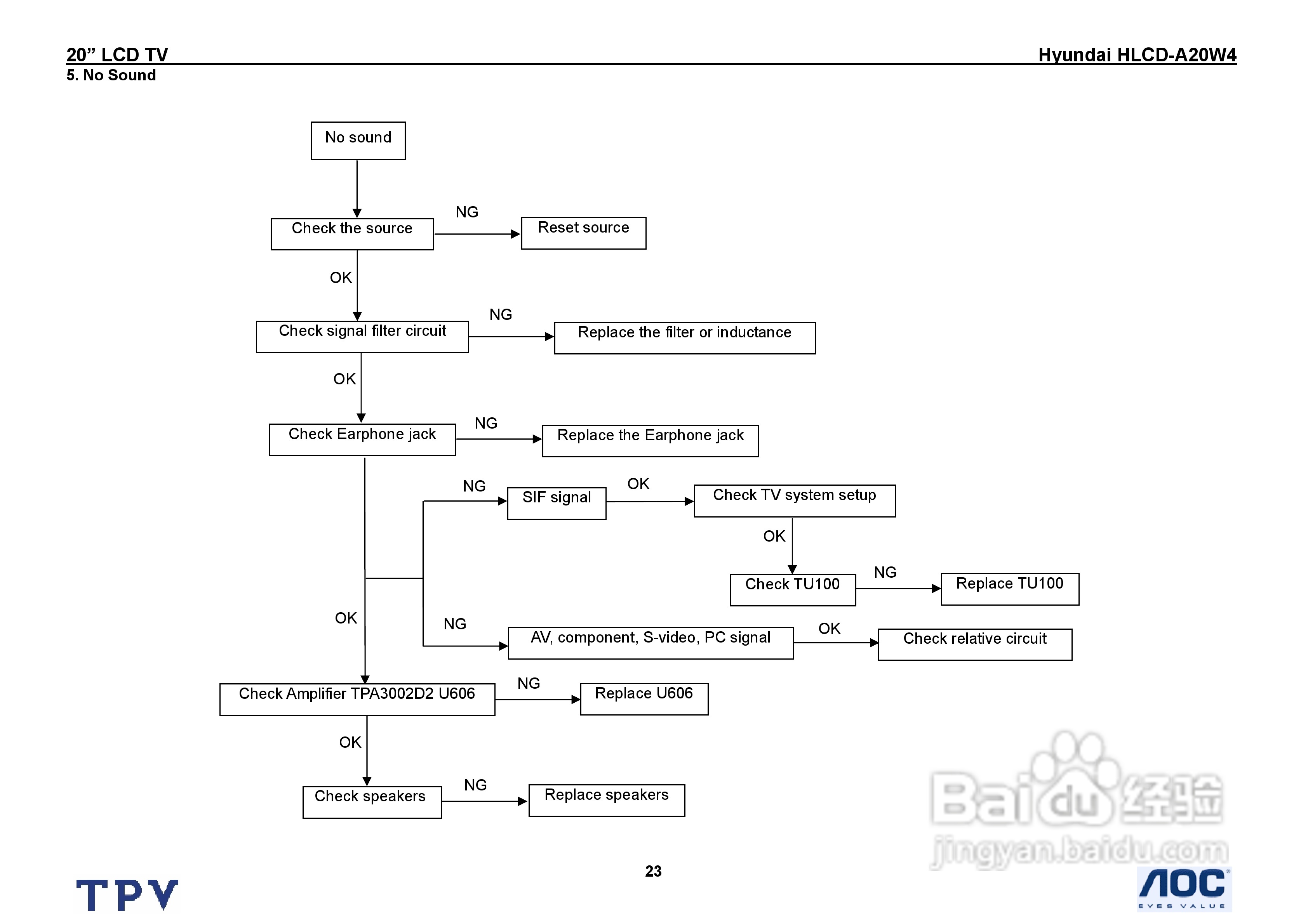 Hyundai HLCD-A20W4电视机说明书:[3]