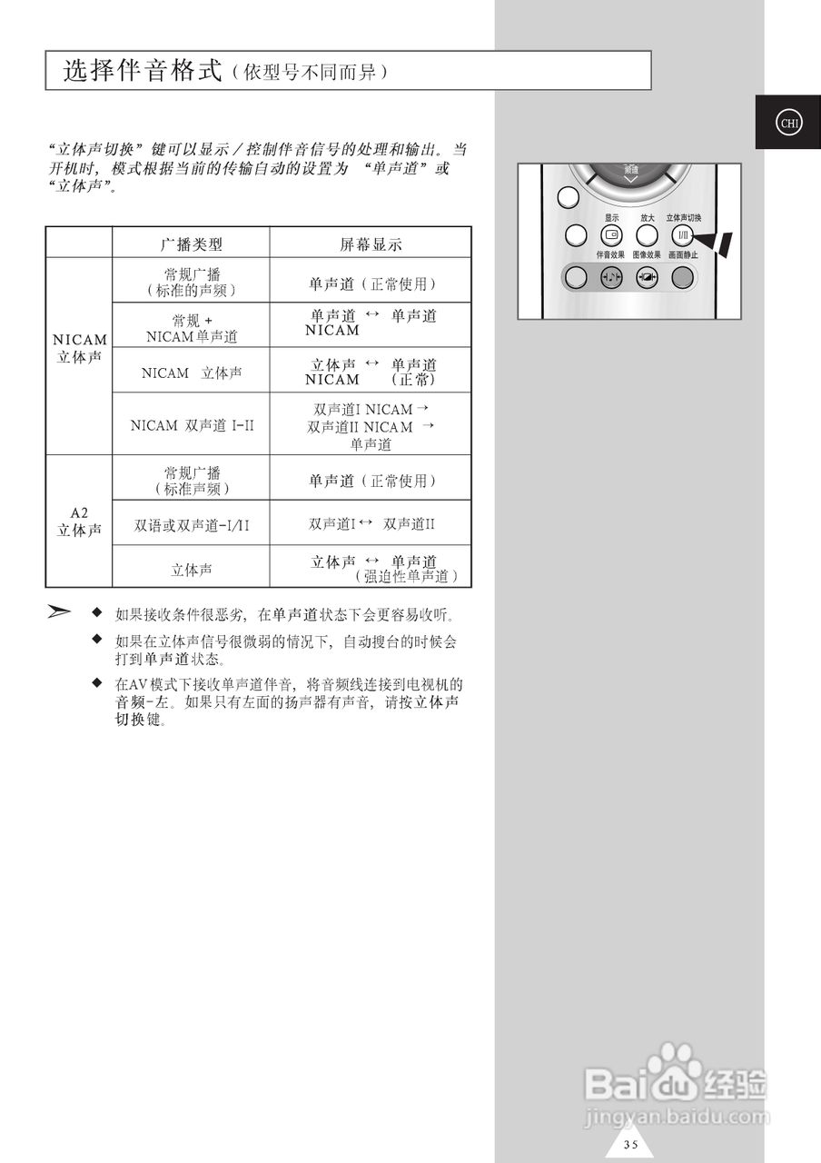SAMSUNG等离子电视机PS42P3S使用说明书:[4]