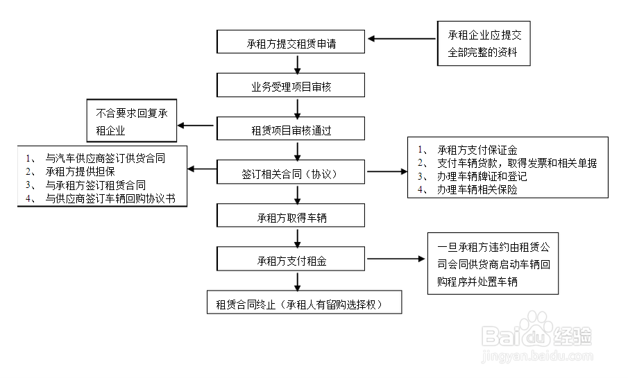 融资融券业务指南:普通投资者如何操作