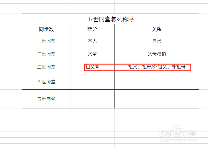 五代同堂老奶奶怎么称呼