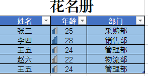 怎样调整excel电子表格样式