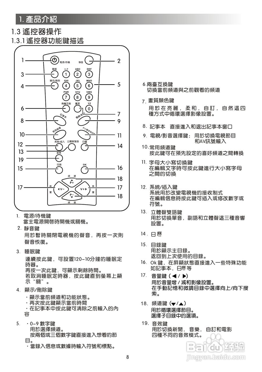 声宝SC-29FA30型电视机说明书:[1]