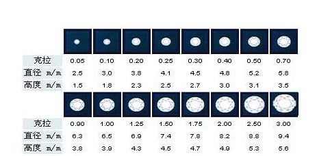 求婚戒指需要怎么样挑选？