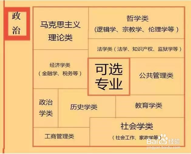 高一选科目怎么选