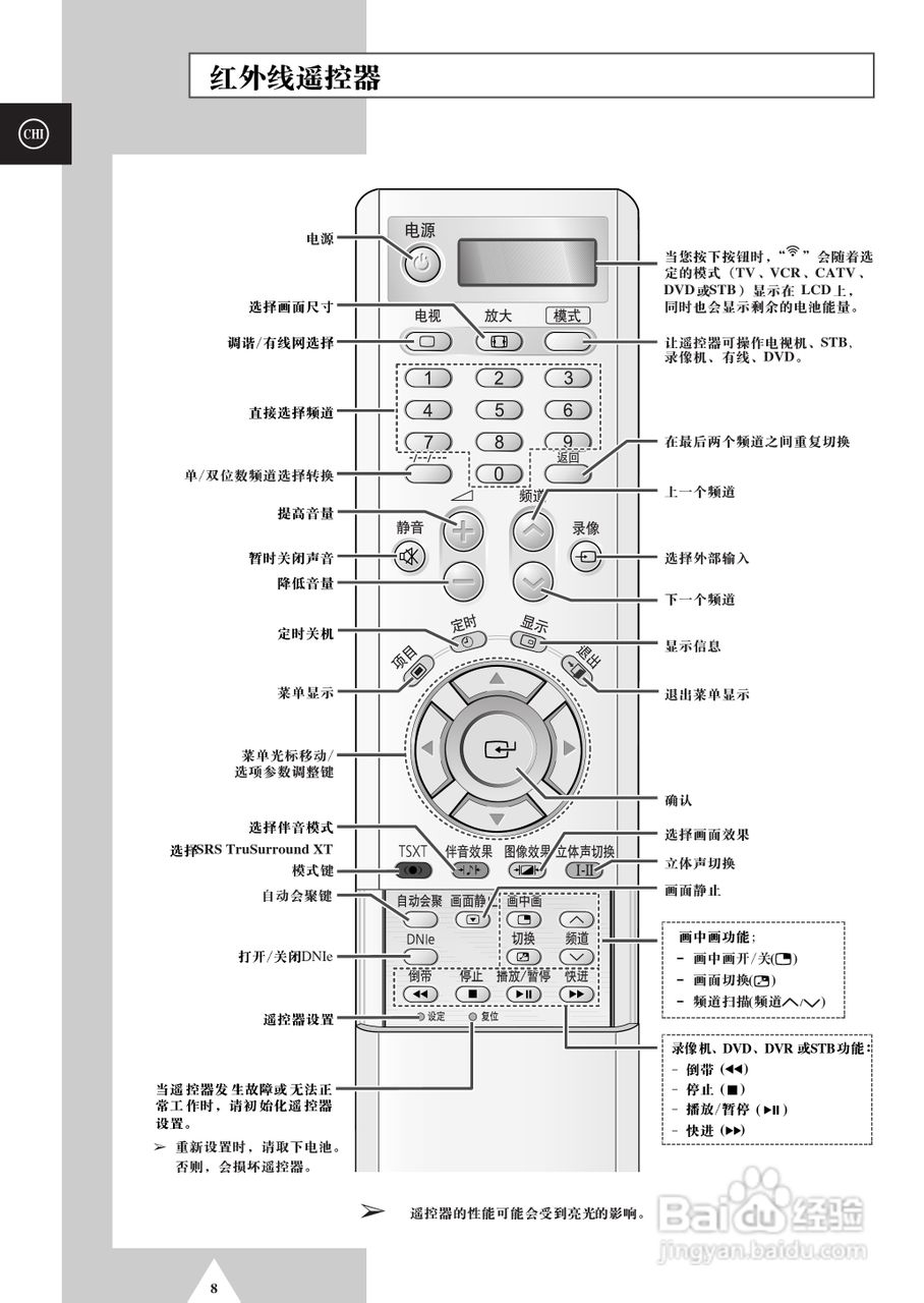 三星SP-54T9HE彩电使用说明书:[1]