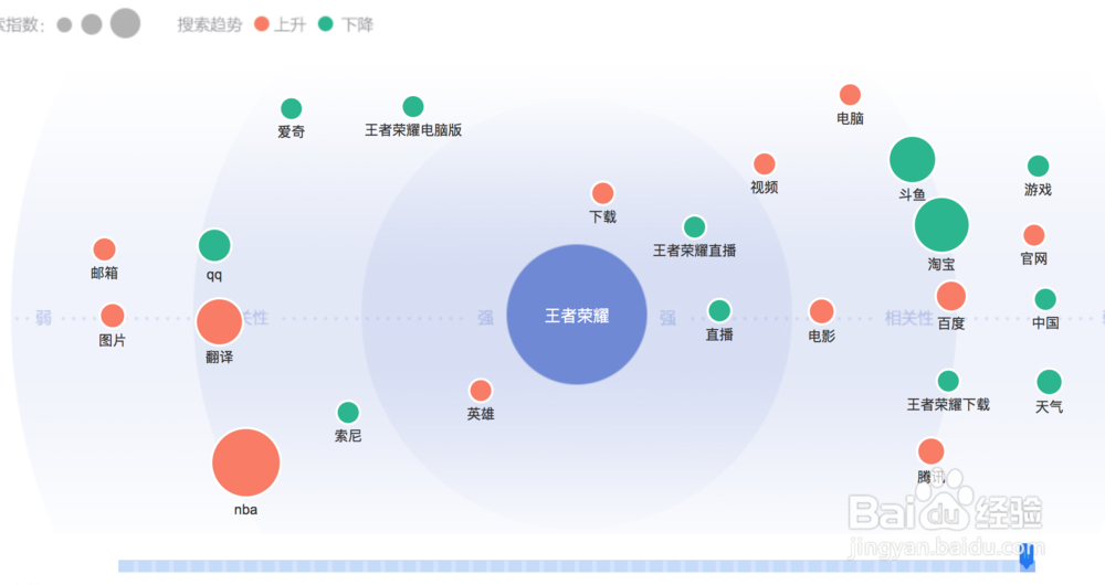 使用百度指数为百度经验提升流量提供助力