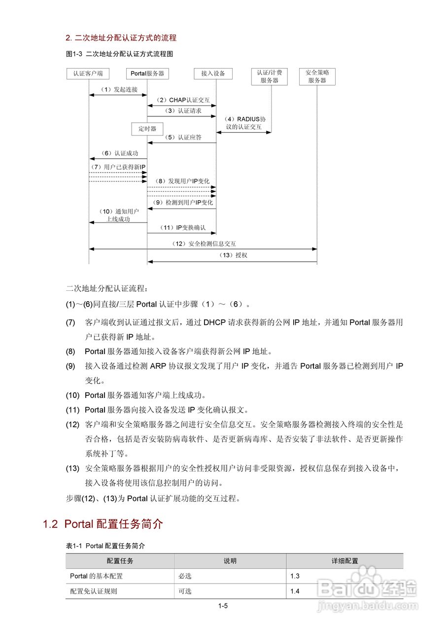 H3C SR6600路由器用户手册:[139]