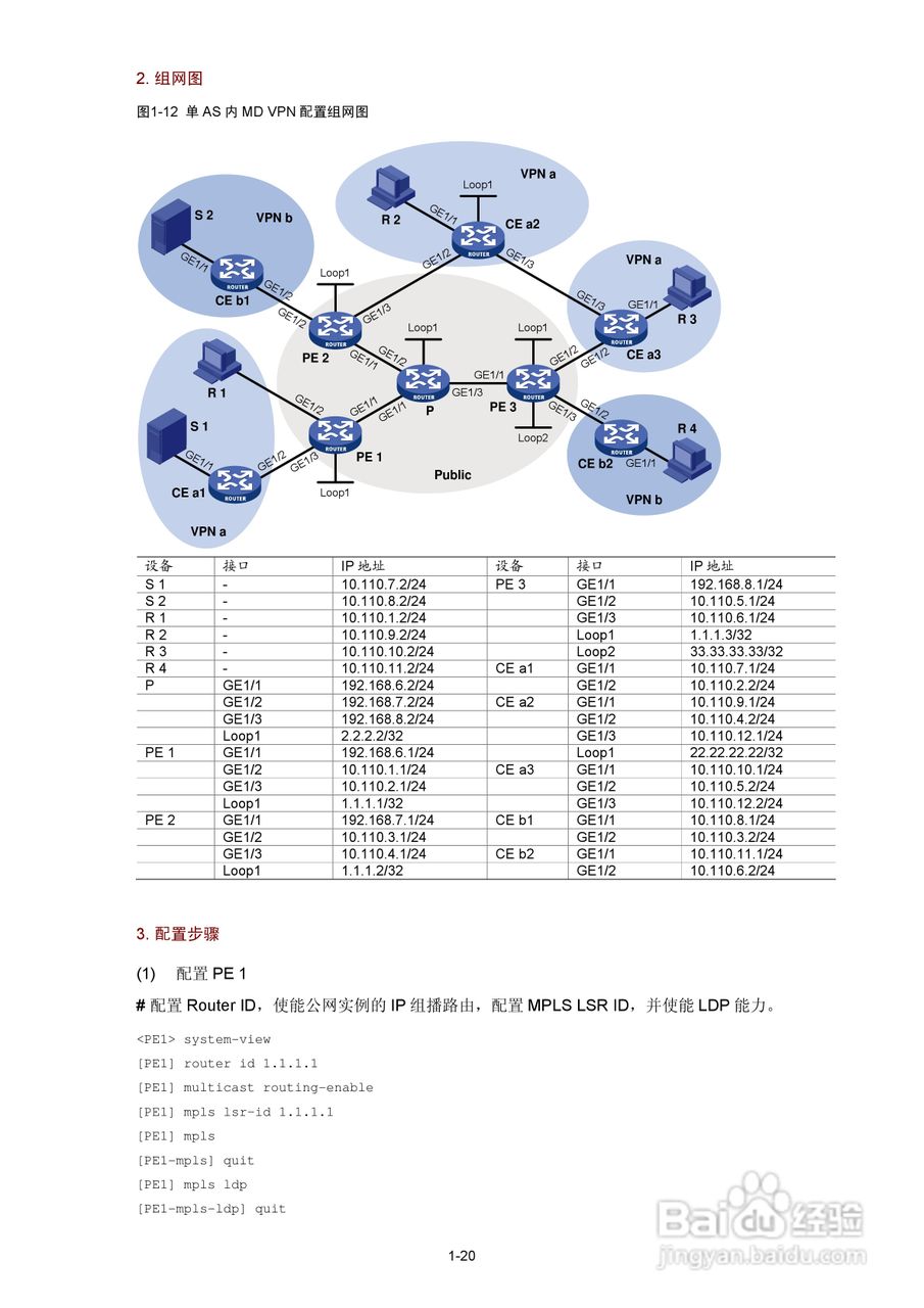 H3C SR6600路由器用户手册:[191]