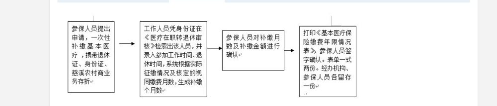 慈溪退休人员补缴基本医疗费确认？