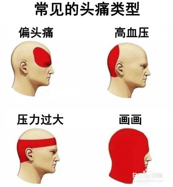 美术生有什么绘画学习经验分享？
