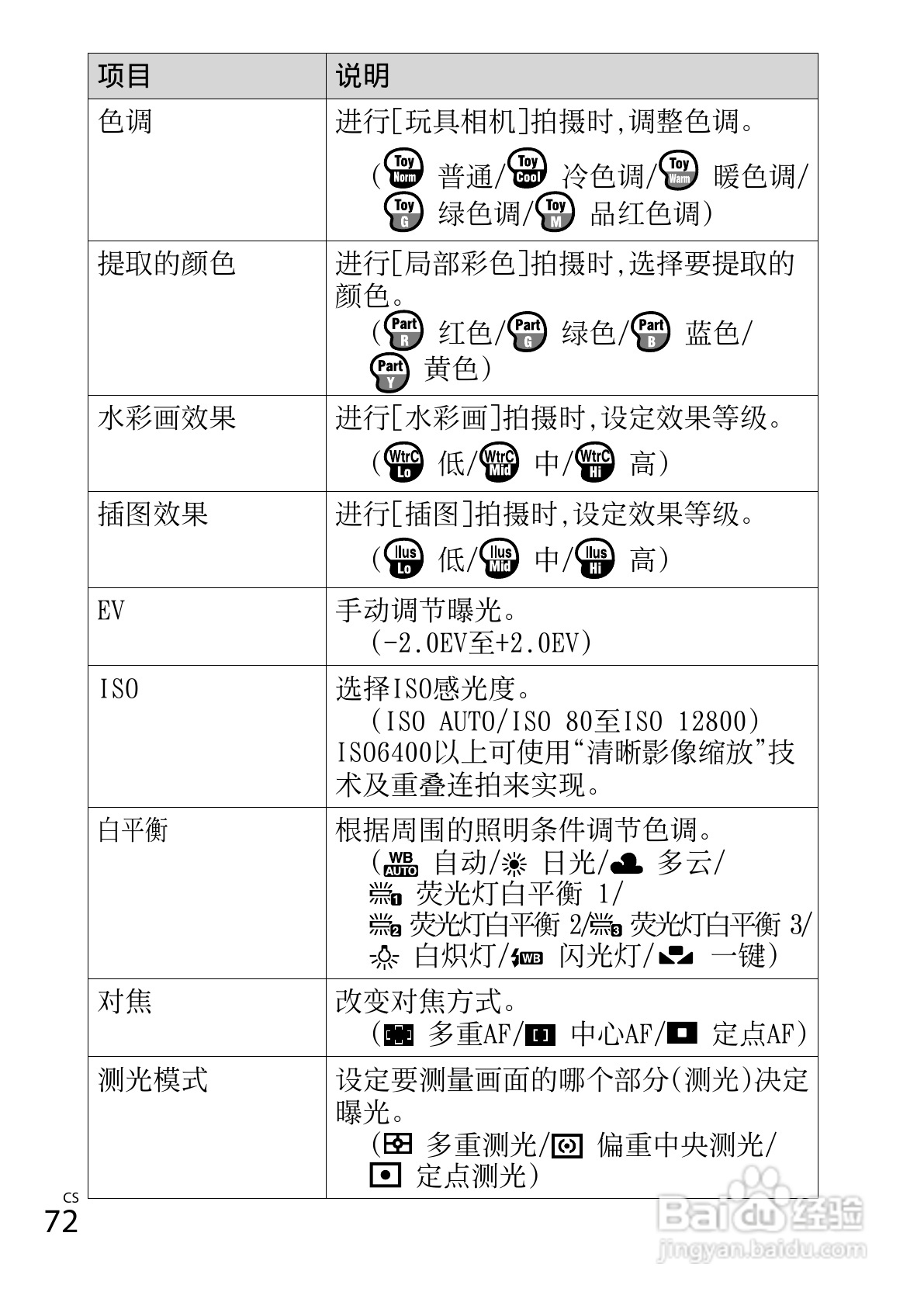 索尼DSC-TX66数码相机使用说明书:[8]