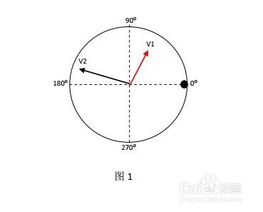 动平衡校正仪CXBalancer教你现场动平衡方法