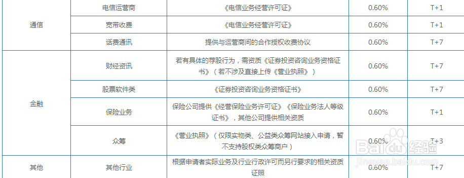 商家微信支付开通攻略