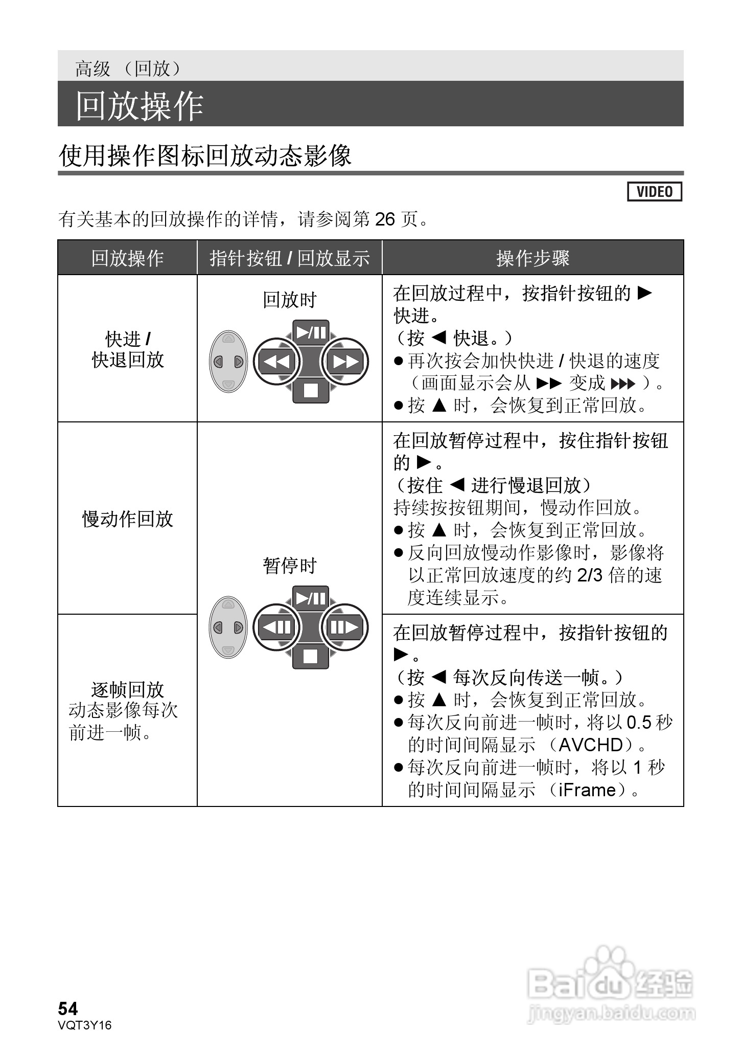 松下HC-V100MGK高清摄像机使用说明书:[6]