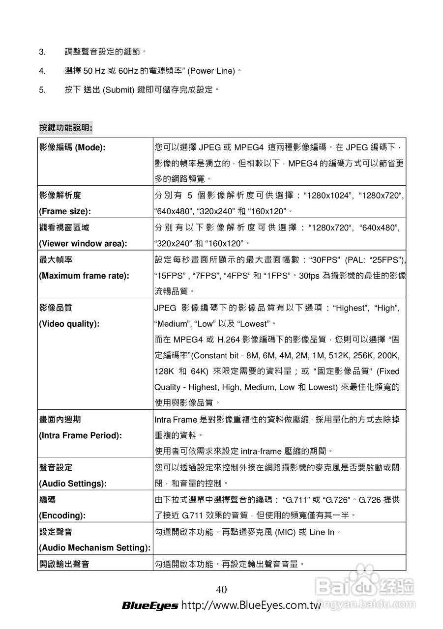 BE-1214M H.264 百万网路摄影机中文操作手册:[4]