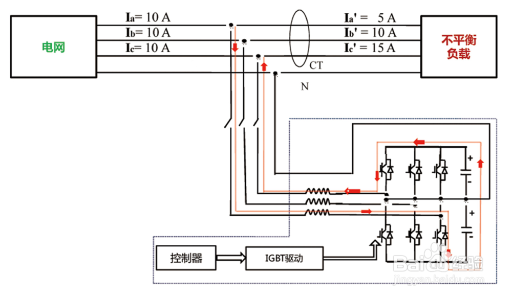配变自动化控制装置的工作原理