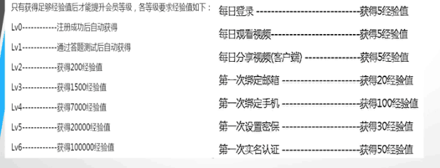 b站会员等级怎么升级