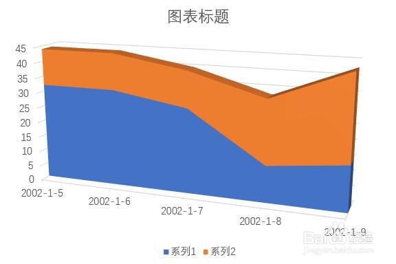 如何更改ppt中插入的三维堆积面积图格式类型？