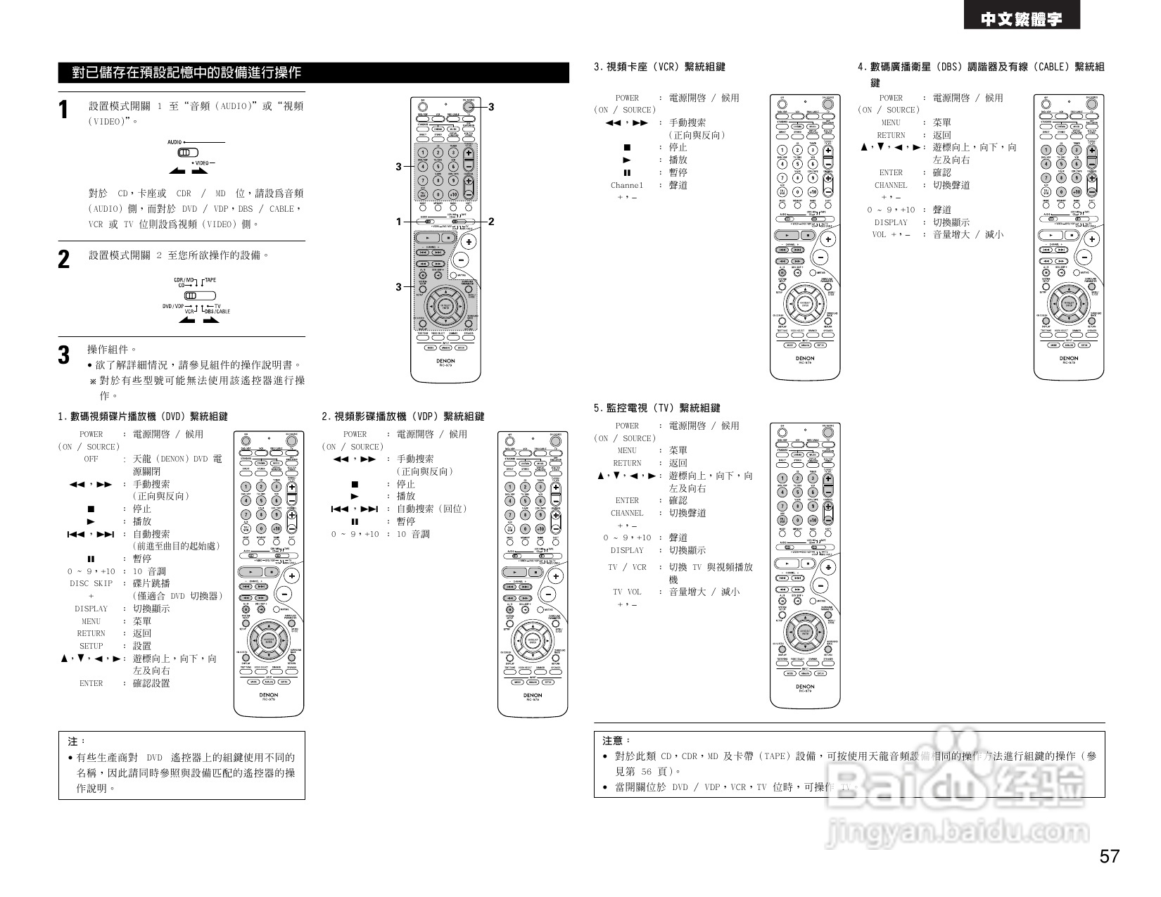 DENON AVR-1905 AV收音环绕扩音机操作说明书:[3]